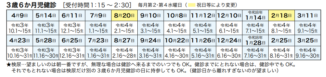 3歳6か月健診